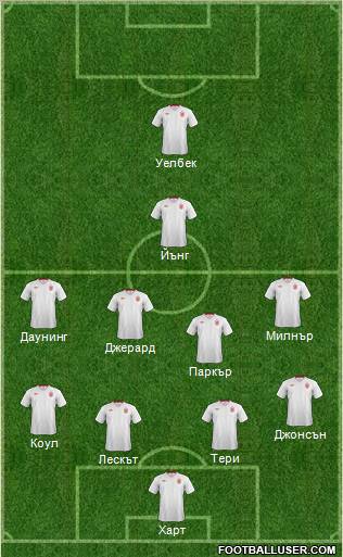 England Formation 2012
