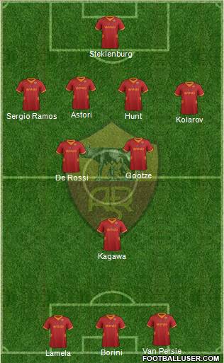 AS Roma Formation 2012