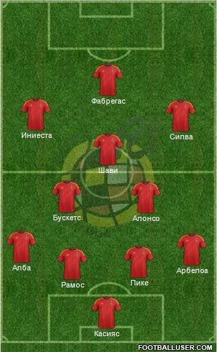 Spain Formation 2012