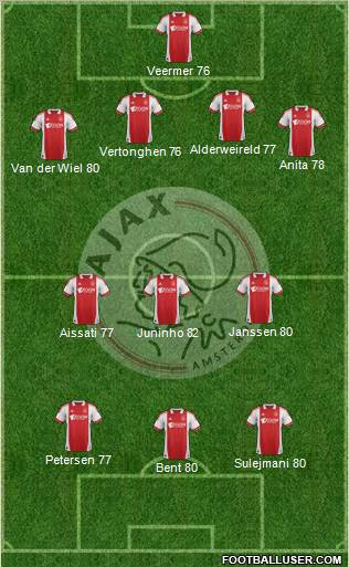 AFC Ajax Formation 2012