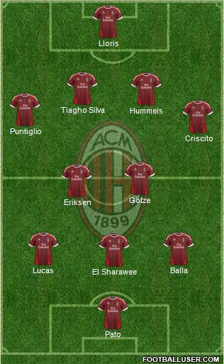 A.C. Milan Formation 2012