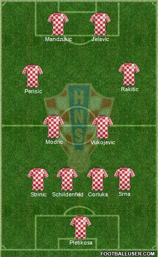 Croatia Formation 2012