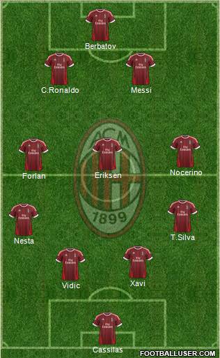 A.C. Milan Formation 2012