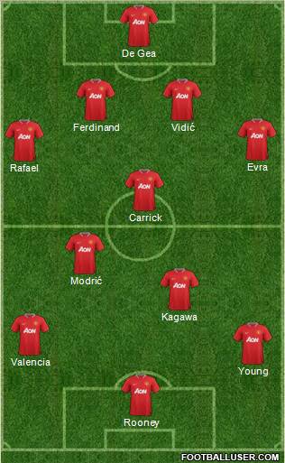 Manchester United Formation 2012