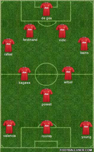 Manchester United Formation 2012