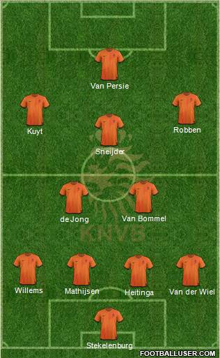 Holland Formation 2012