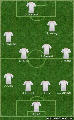 England Formation 2012