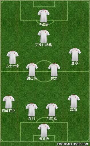 England Formation 2012