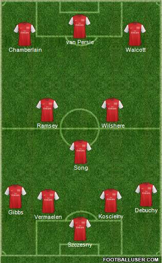 Arsenal Formation 2012