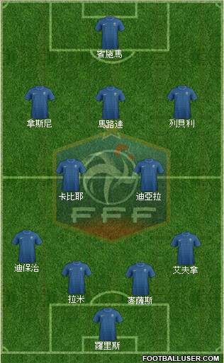 France Formation 2012