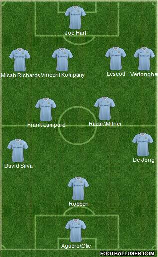 Manchester City Formation 2012