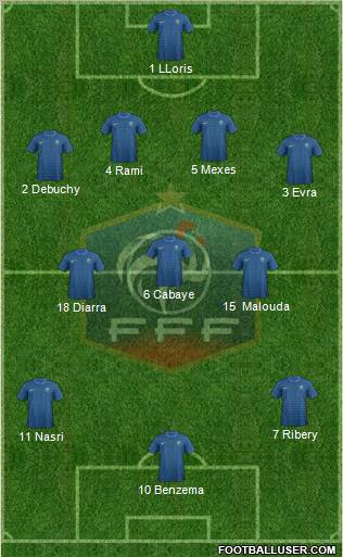 France Formation 2012