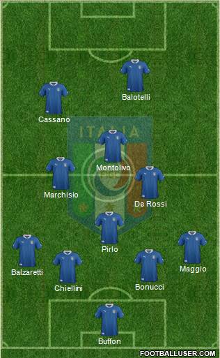 Italy Formation 2012