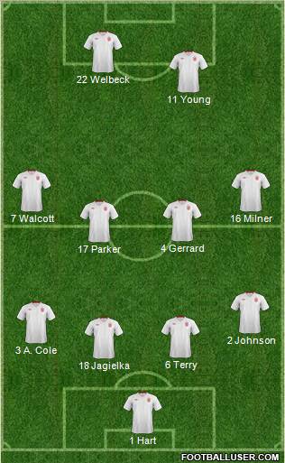 England Formation 2012