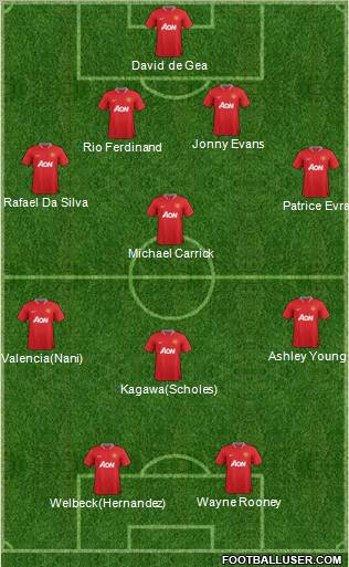 Manchester United Formation 2012