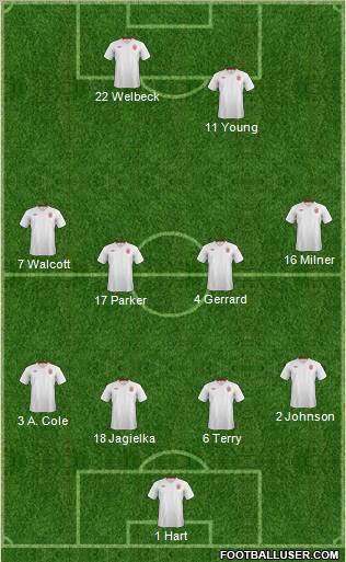England Formation 2012