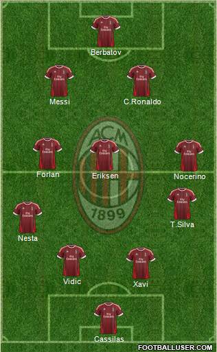 A.C. Milan Formation 2012