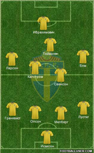 Sweden Formation 2012