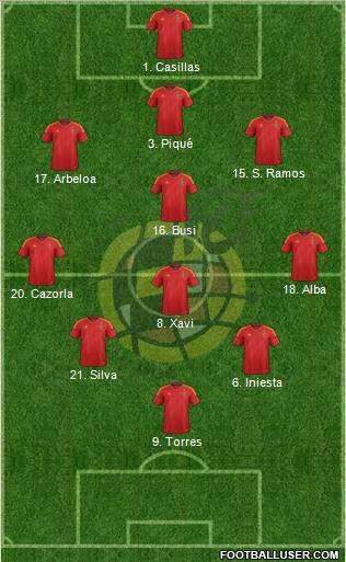 Spain Formation 2012