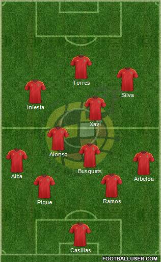 Spain Formation 2012
