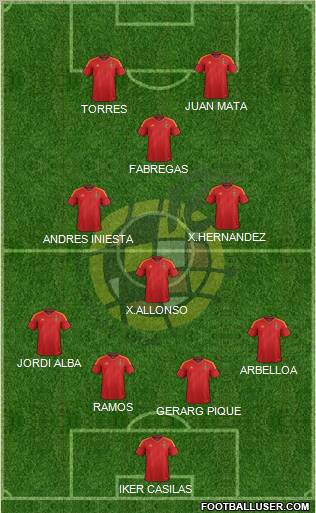 Spain Formation 2012