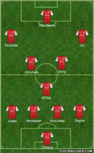 Arsenal Formation 2012