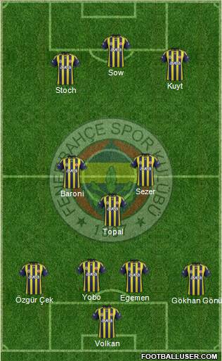 Fenerbahçe SK Formation 2012