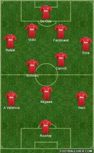 Manchester United Formation 2012
