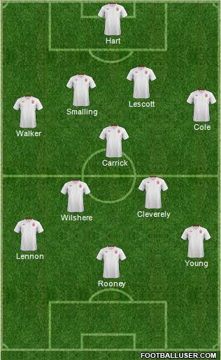 England Formation 2012