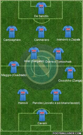 Napoli Formation 2012