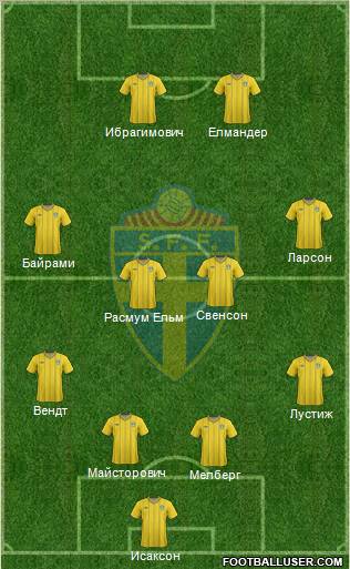 Sweden Formation 2012