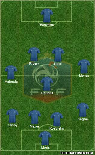 France Formation 2012