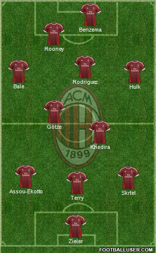 A.C. Milan Formation 2012
