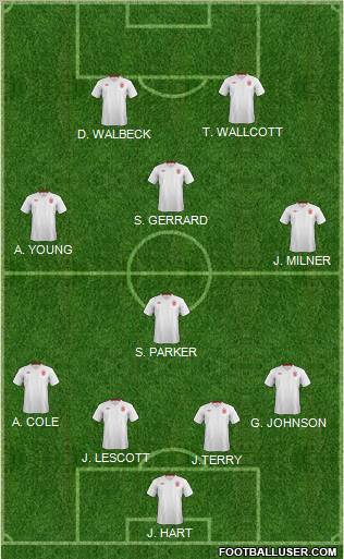 England Formation 2012