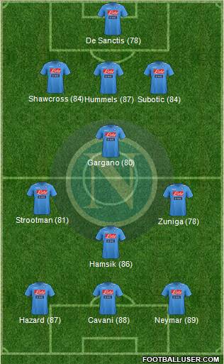 Napoli Formation 2012