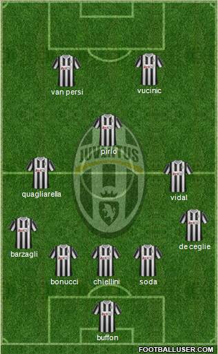 Juventus Formation 2012