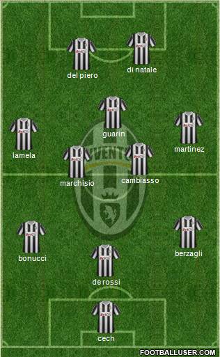 Juventus Formation 2012