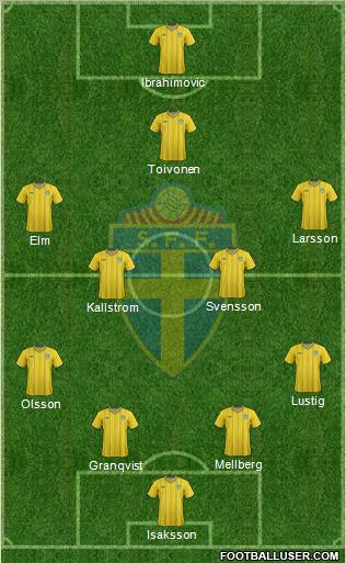 Sweden Formation 2012