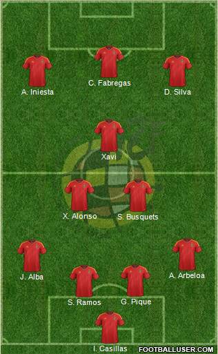 Spain Formation 2012