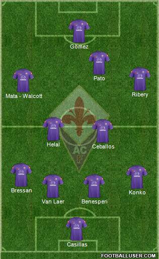 Fiorentina Formation 2012