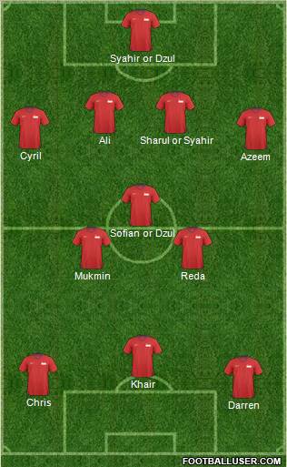 Singapore Formation 2012
