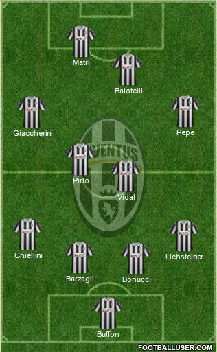 Juventus Formation 2012
