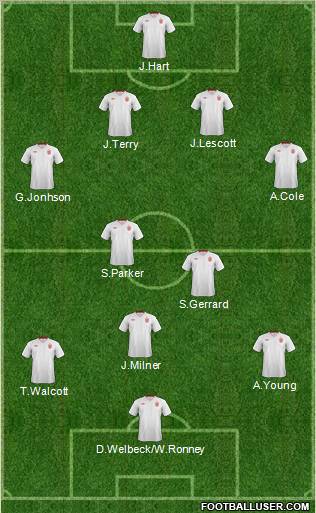 England Formation 2012