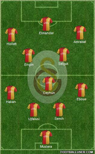 Galatasaray SK Formation 2012