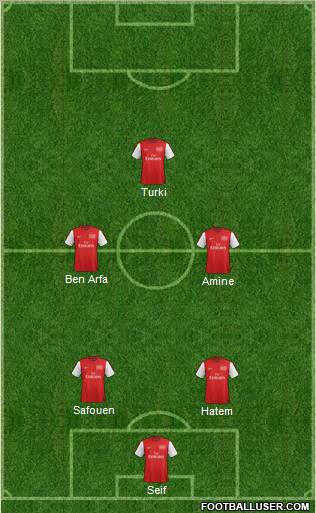 Arsenal Formation 2012