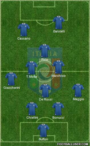 Italy Formation 2012