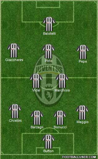 Juventus Formation 2012