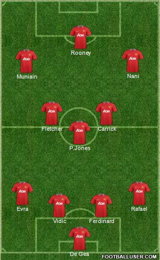 Manchester United Formation 2012