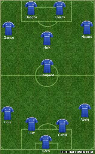 Chelsea Formation 2012