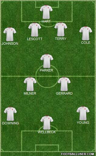 England Formation 2012